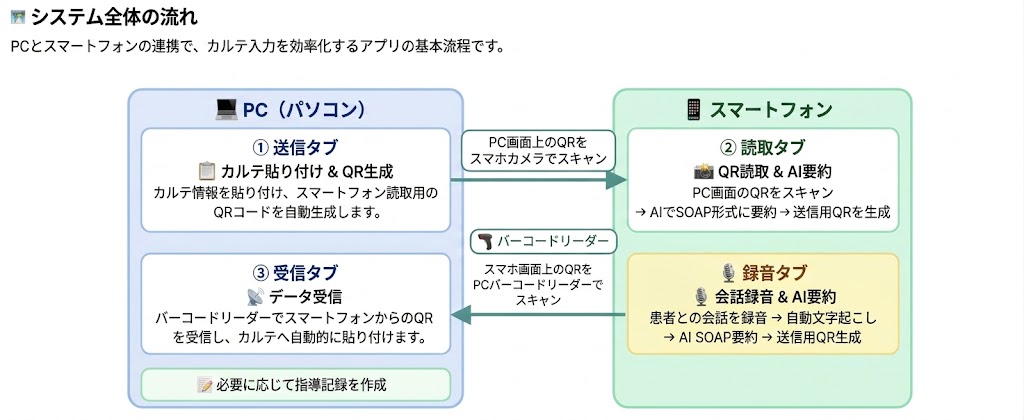 システム全体の流れ図